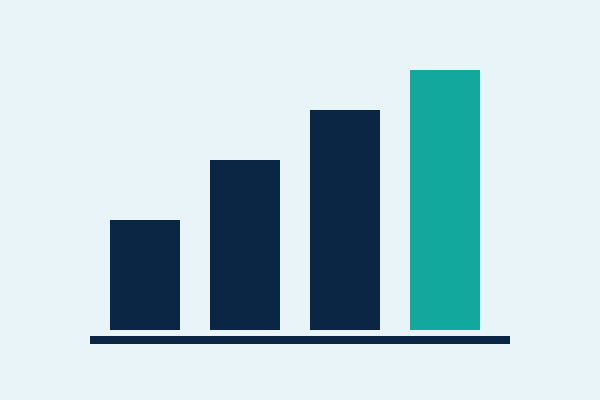 Bar chart trending upward